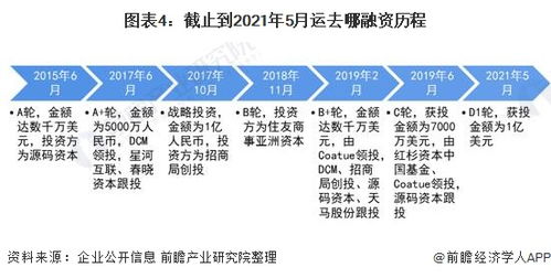 2021年中国国际货代市场发展现状及新兴企业布局分析 运去哪1亿美元d1轮融资引发关注